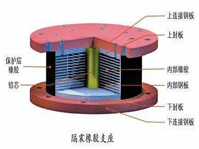 麻江县通过构建力学模型来研究摩擦摆隔震支座隔震性能