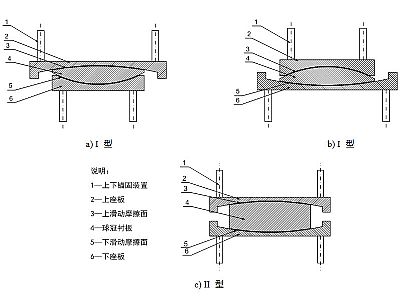 麻江县建筑摩擦摆隔震支座分类、标记、规格