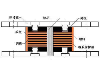 麻江县抗震支座施工-普通板式橡胶支座厂家